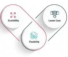 cloud computing Flexibility and Scalability